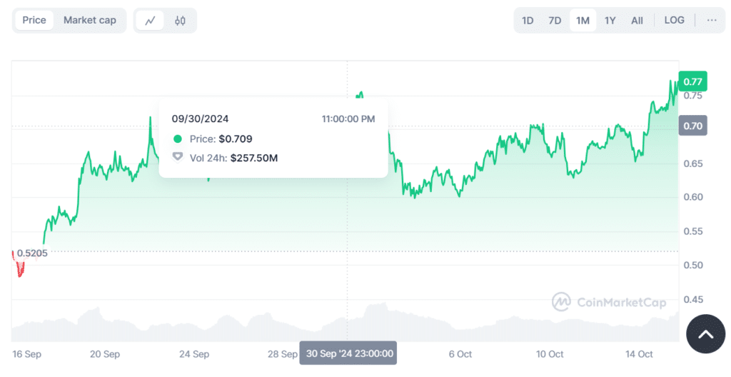 Pepe Coin And Fantom Investors Express Strong Confidence In Cutoshi's Utility And Ecosystem = The Bit Journal