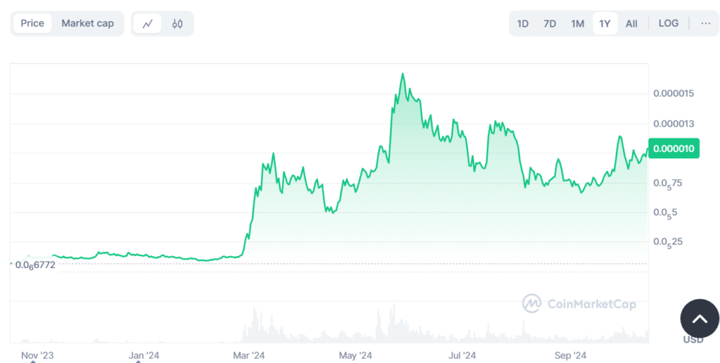 Pepe Coin And Fantom Investors Express Strong Confidence In Cutoshi's Utility And Ecosystem = The Bit Journal