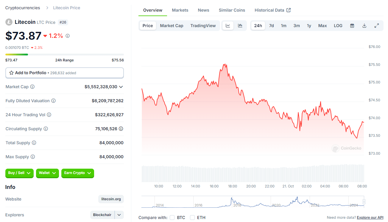 Massive Surge in the Crypto Market: Which Altcoins Are Standing Out? = The Bit Journal