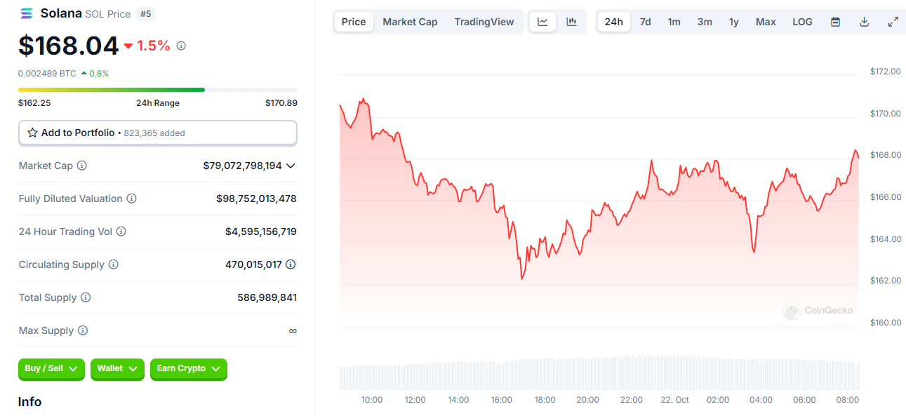 Markets Reverse: As BTC Drops, These Altcoins Are Gaining Attention = The Bit Journal