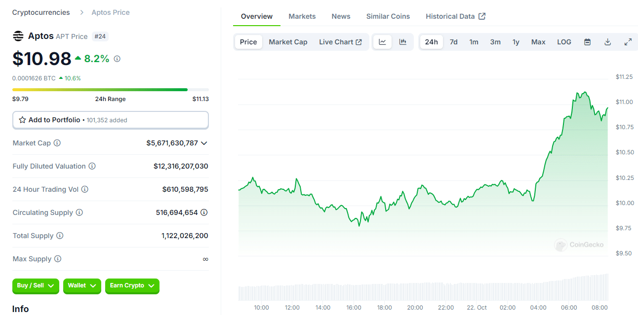 Markets Reverse: As BTC Drops, These Altcoins Are Gaining Attention = The Bit Journal