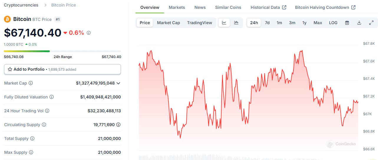 Crypto Market's Sudden Dip: Who's Winning and Who's in the Red? = The Bit Journal