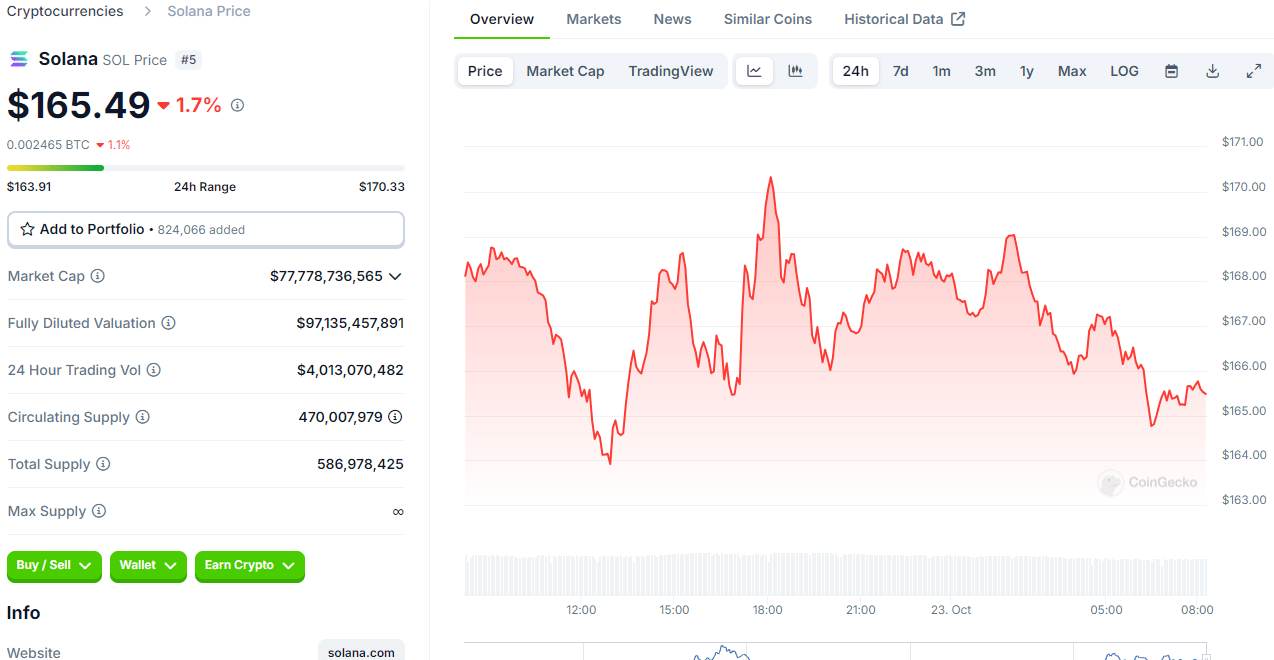 Crypto Market's Sudden Dip: Who's Winning and Who's in the Red? = The Bit Journal