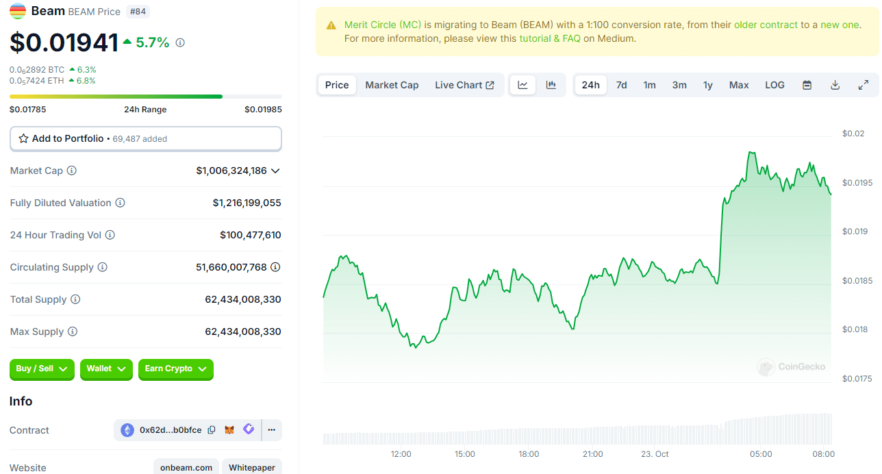 Crypto Market's Sudden Dip: Who's Winning and Who's in the Red? = The Bit Journal