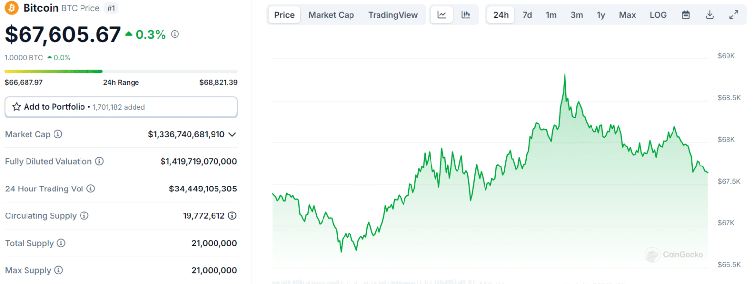 Today’s Top Crypto Gainers and Losers: A Day of Volatility and Opportunity = The Bit Journal