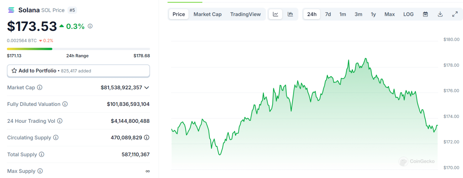 Today’s Top Crypto Gainers and Losers: A Day of Volatility and Opportunity = The Bit Journal