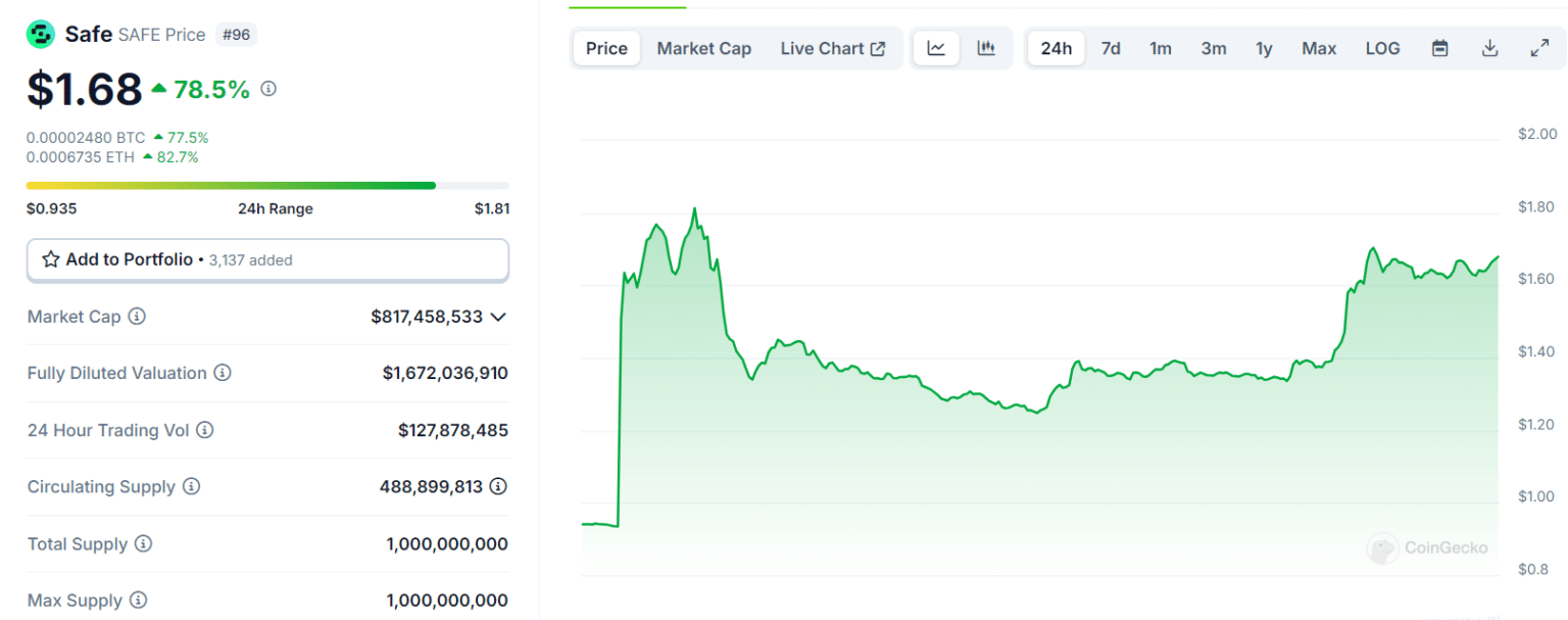 Today’s Top Crypto Gainers and Losers: A Day of Volatility and Opportunity = The Bit Journal