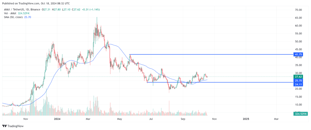 Avalanche Creating A Path For DeFi Cryptos To Top The Market, Cutoshi Contributes By Dominating The Meme Utility Space = The Bit Journal