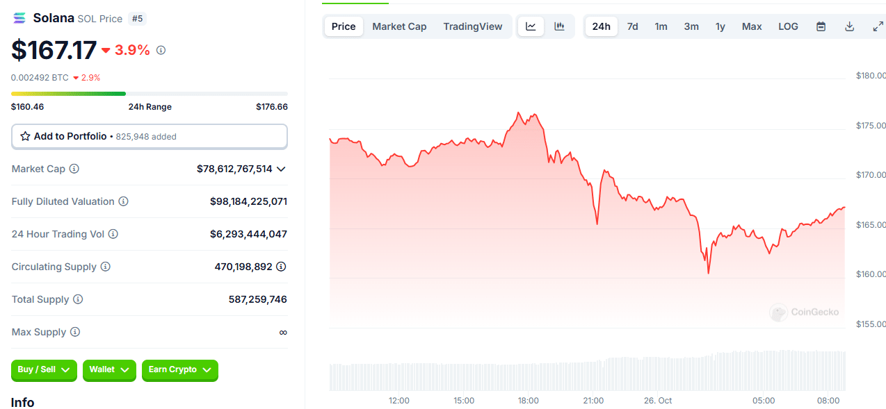 Tough Day for Crypto Investors: What’s Happening in the Market Today? = The Bit Journal