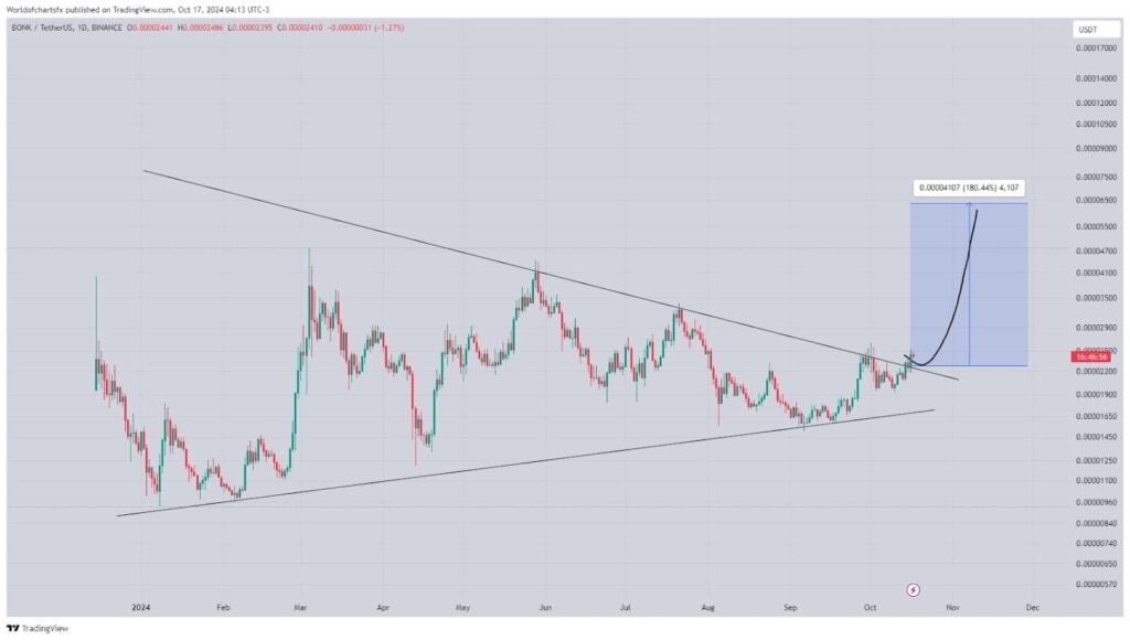 Experts Predict A Meme Coin Supercycle! Best Cryptos To Buy: Bonk, Dogecoin And Cutoshi = The Bit Journal