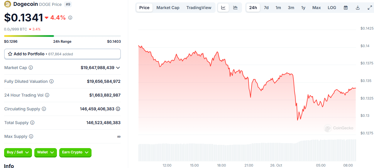 Tough Day for Crypto Investors: What’s Happening in the Market Today? = The Bit Journal