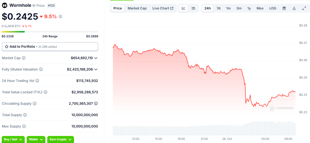 Tough Day for Crypto Investors: What’s Happening in the Market Today? = The Bit Journal