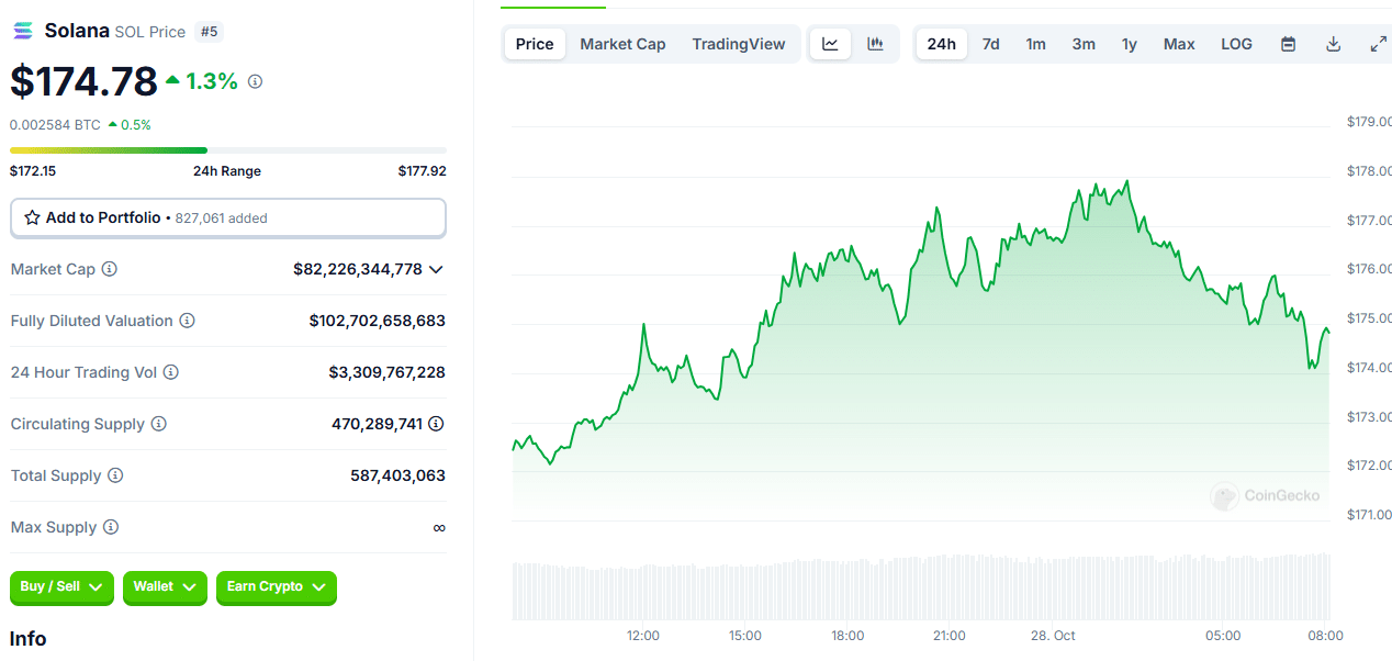 Bitcoin Climbs Amid Mixed Signals: What’s Driving the Crypto Market Today? = The Bit Journal