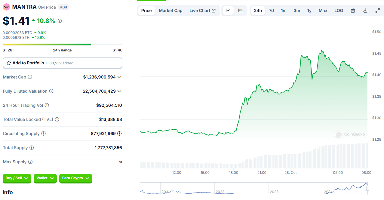 Bitcoin Climbs Amid Mixed Signals: What’s Driving the Crypto Market Today? = The Bit Journal