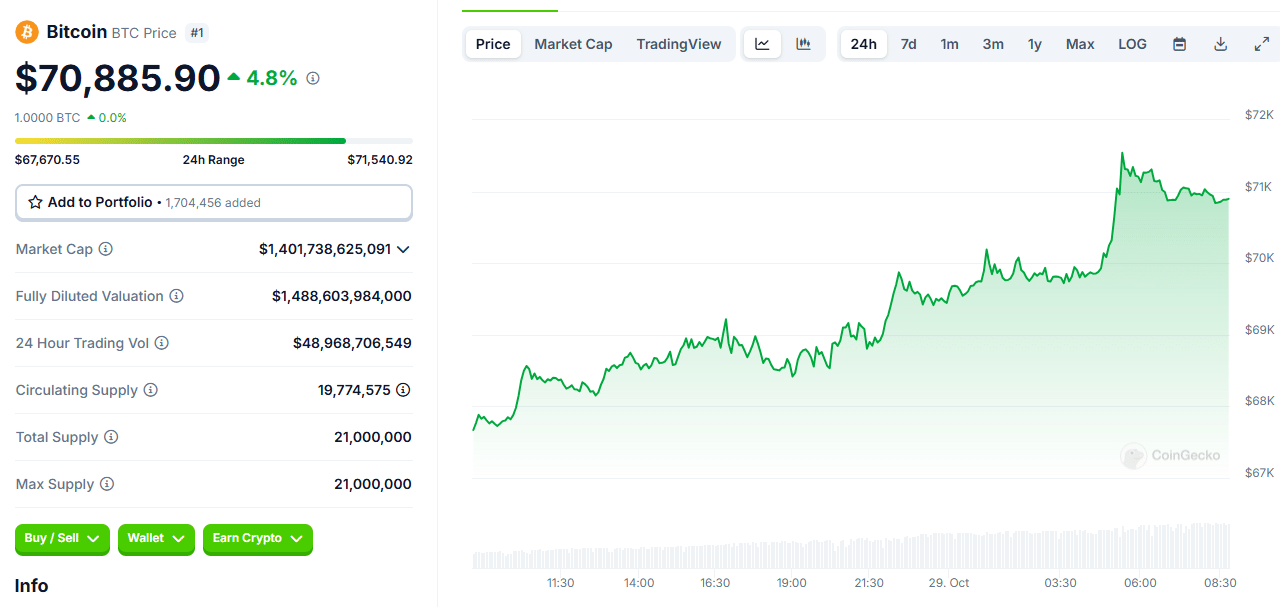 Crypto Market Update: A Day of Major Price Movements and Renewed Optimism = The Bit Journal