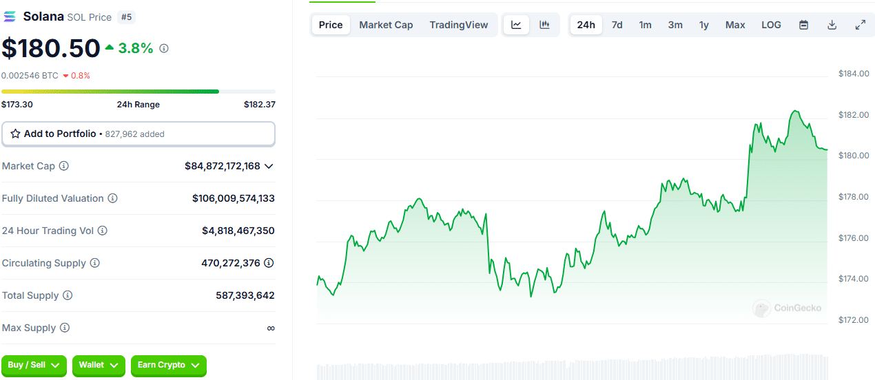 Crypto Market Update: A Day of Major Price Movements and Renewed Optimism = The Bit Journal