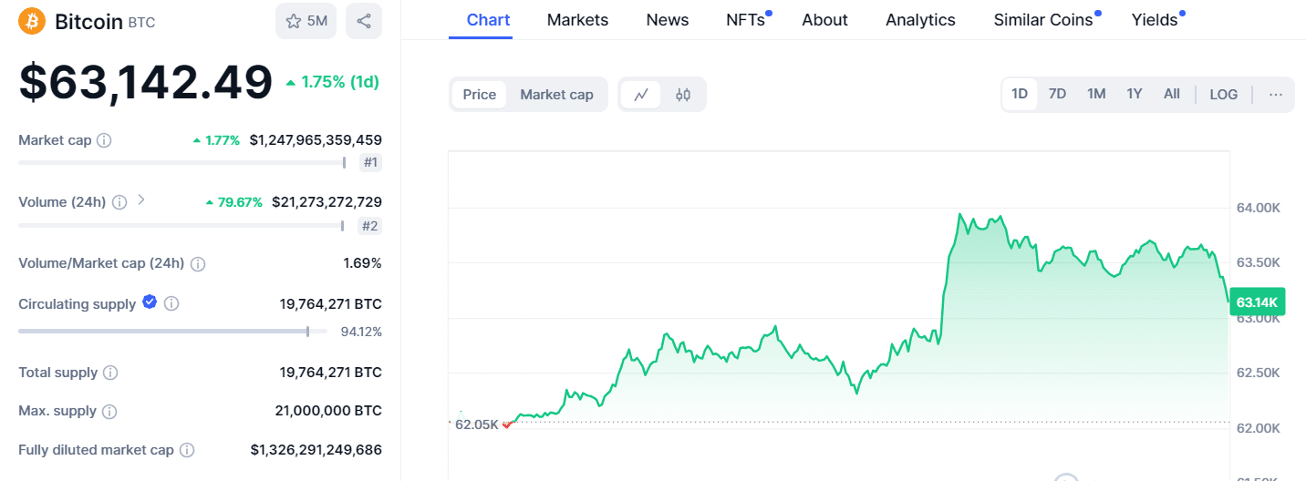 Crypto Markets Soar: Bitcoin and Altcoins Take Off = The Bit Journal