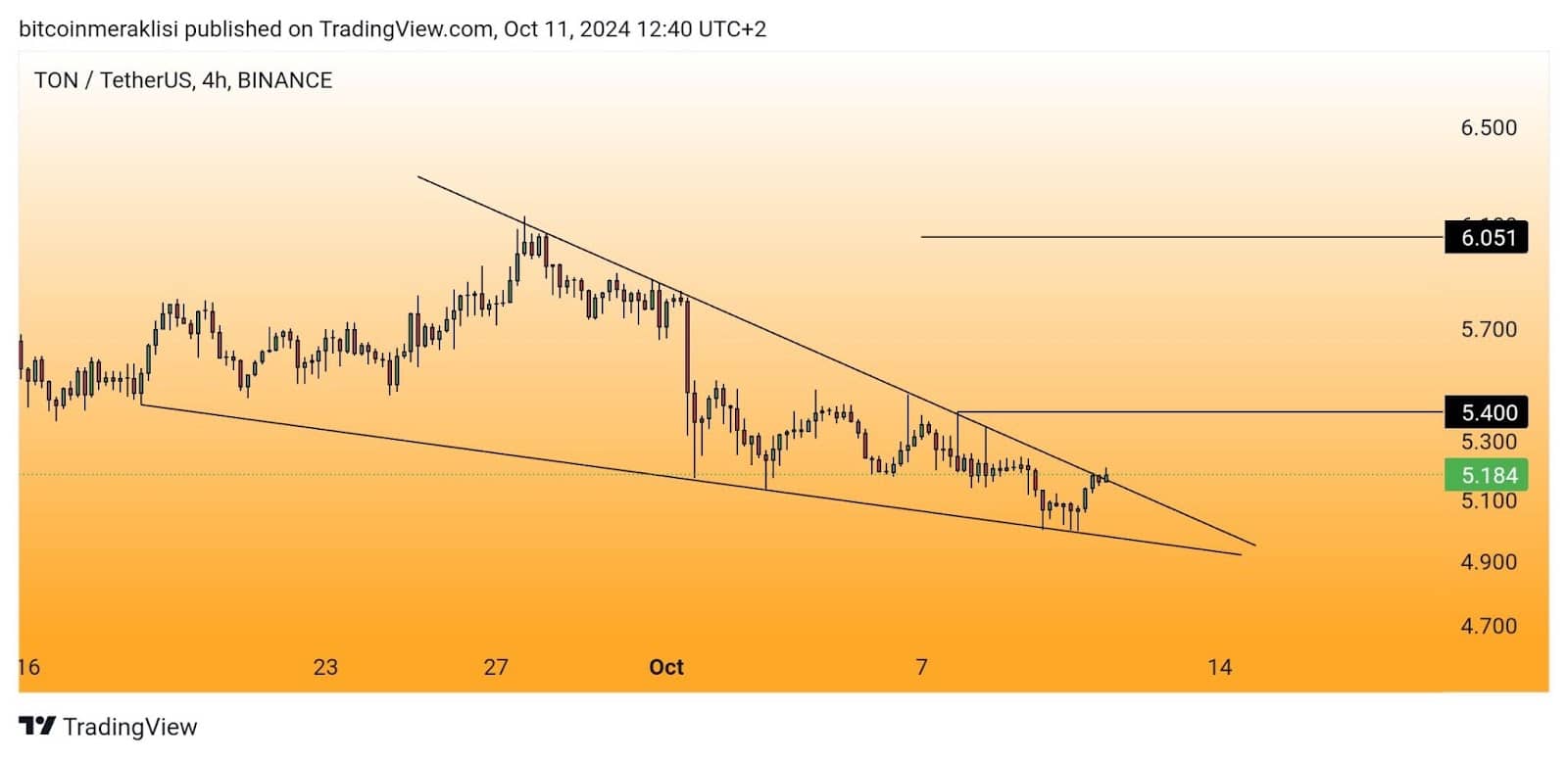 Cutoshi (CUTO) Set To Become Breakthrough Coin In The DeFi Movement As Crypto Investors Seek Innovation After Toncoin (TON) Volatility = The Bit Journal