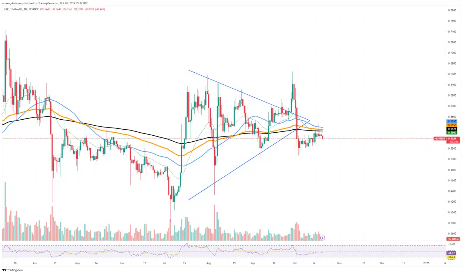 Analysis: XRP Fails to Break Resistance Six Times in a Row—What’s Holding It Back? = The Bit Journal