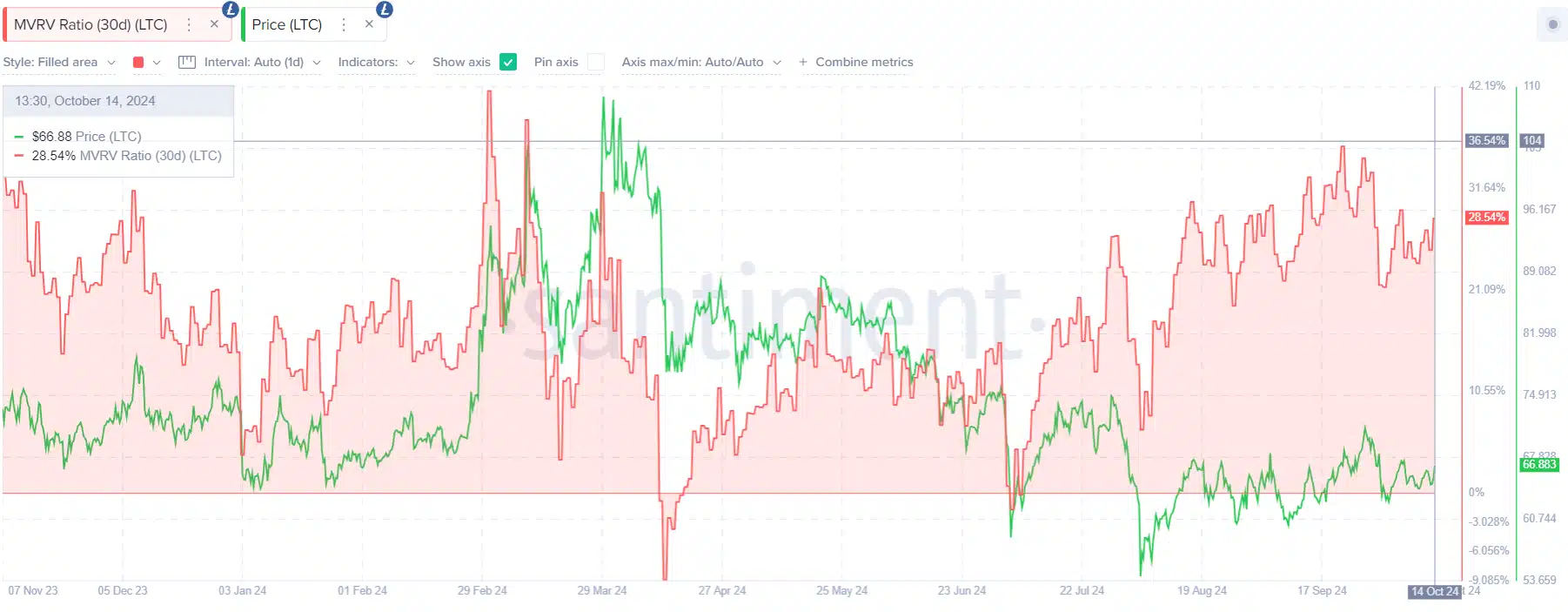 5 Altcoins to Sell in October: Risks Are Growing, Avoid These! = The Bit Journal