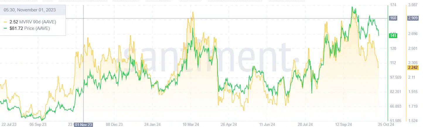 Analyst Names 3 Altcoins to Sell Before Month-End: Here’s Why = The Bit Journal