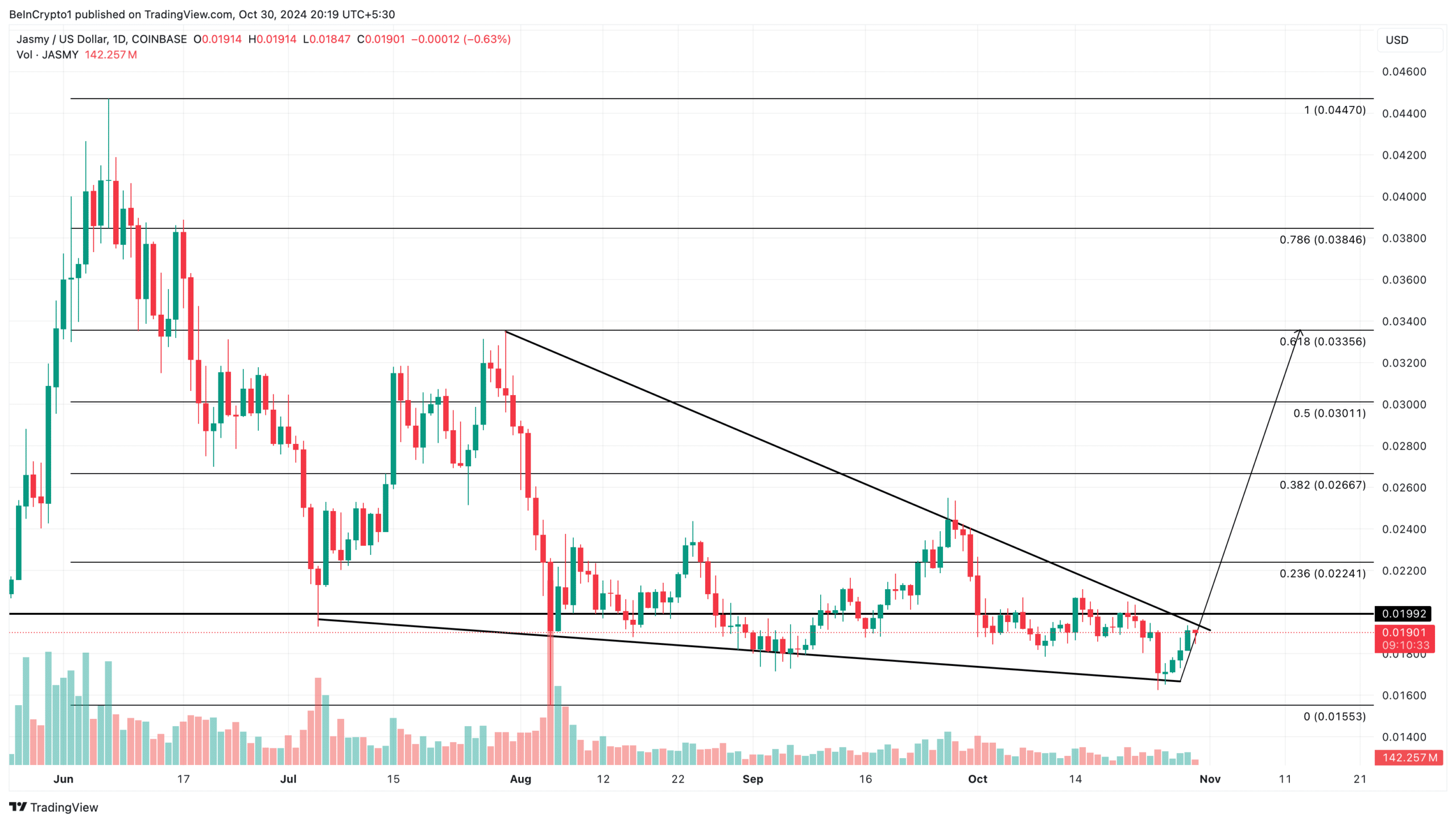 Top 5 DePIN Altcoins to Watch This November: Bridging Real and Digital Worlds = The Bit Journal