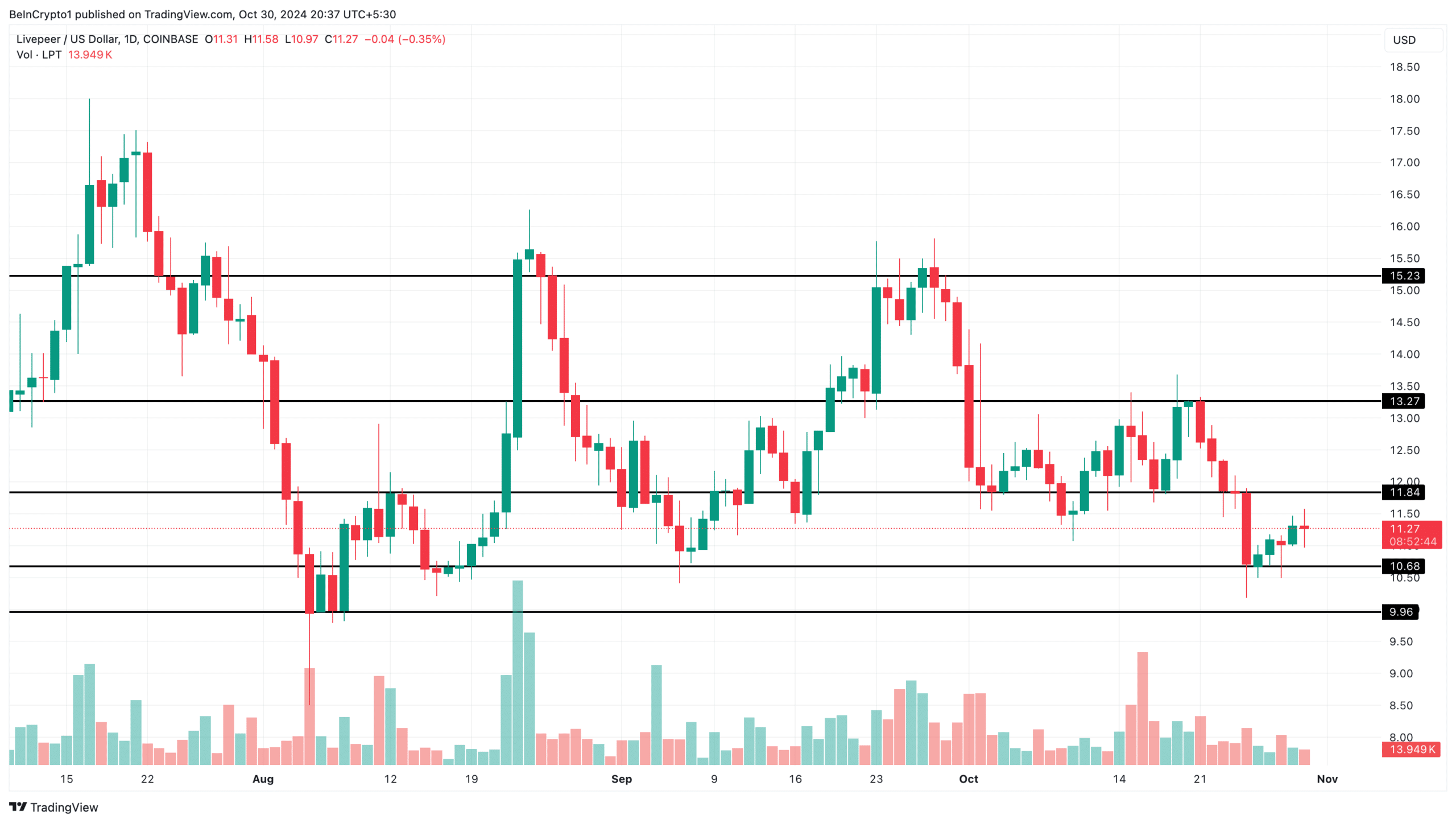 Top 5 DePIN Altcoins to Watch This November: Bridging Real and Digital Worlds = The Bit Journal