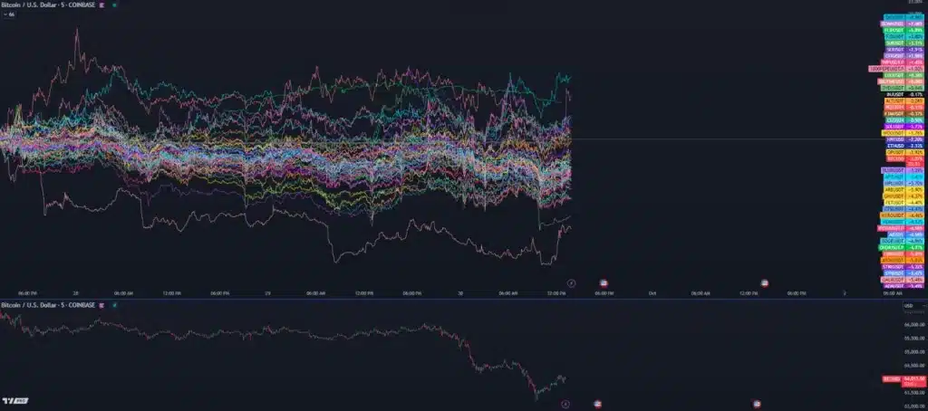 Analyst Highlights TAO Coin and 5 Altcoins as Top Performers! = The Bit Journal