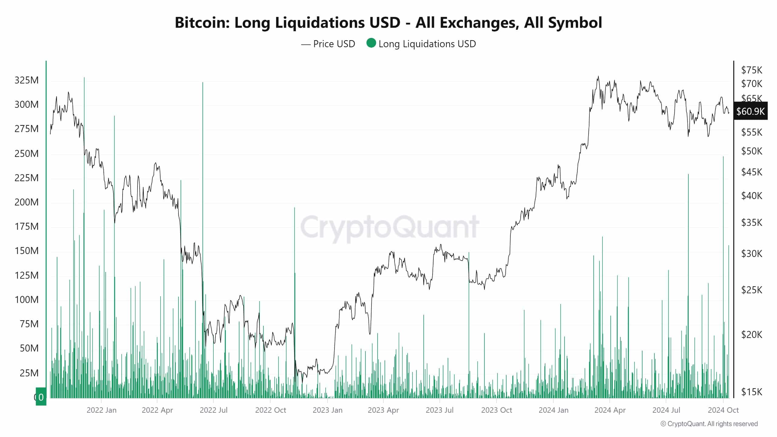 Bitcoin Dips 6% Amid Market Squeeze—What’s Next for Traders?