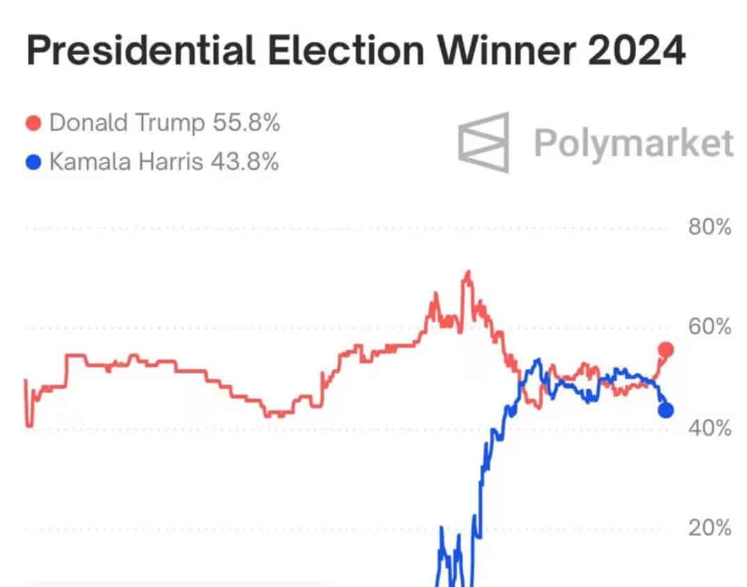 Standard Chartered Predicts 400% Solana Surge if Trump Wins Election = The Bit Journal