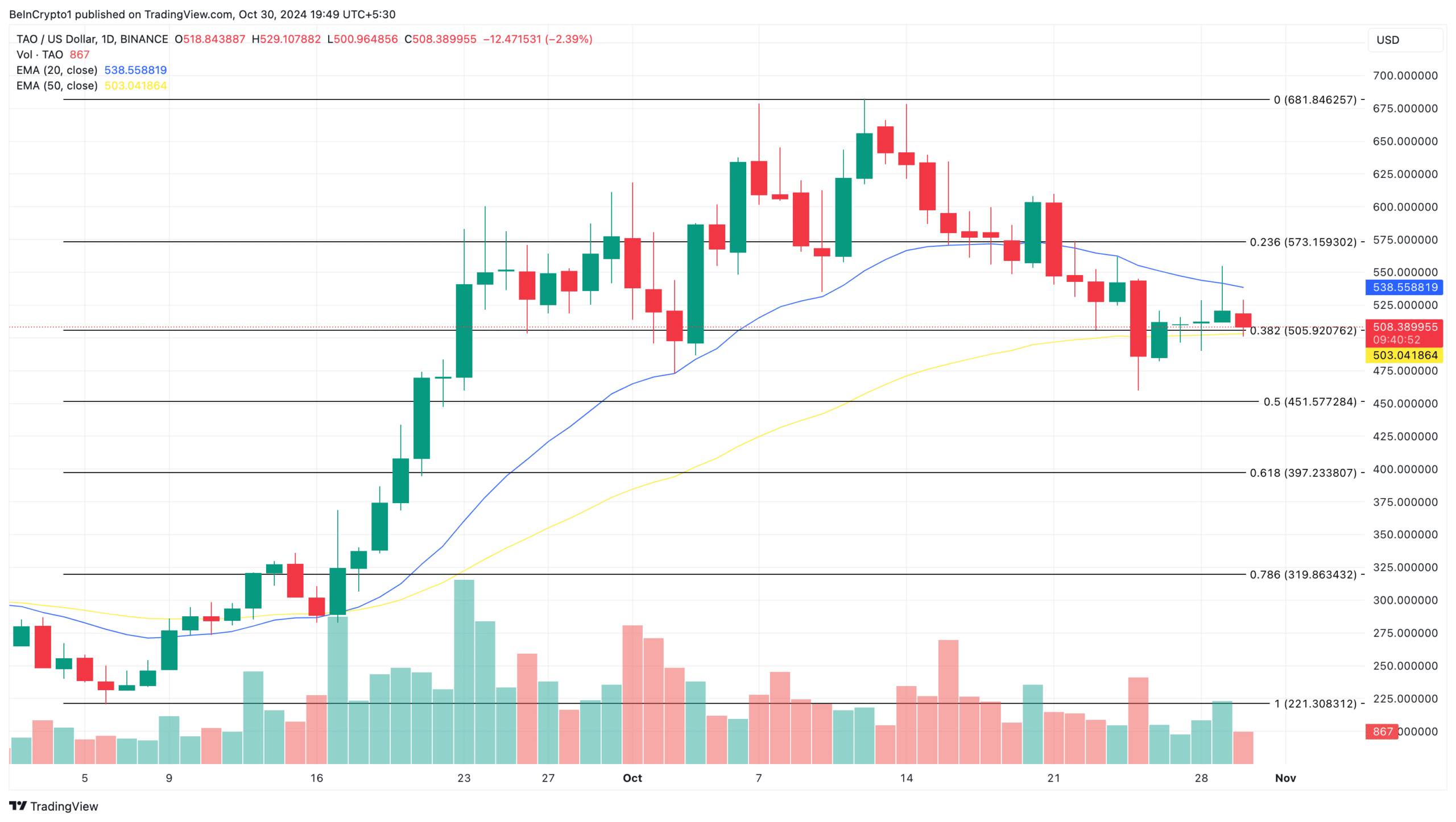 Top 5 DePIN Altcoins to Watch This November: Bridging Real and Digital Worlds = The Bit Journal