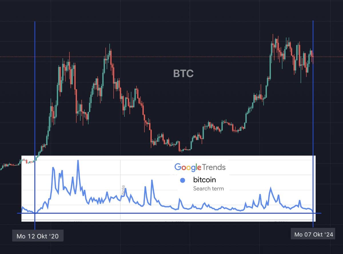 What’s Going On? Google Leaves Bitcoin and ETH Investors in Shock! = The Bit Journal