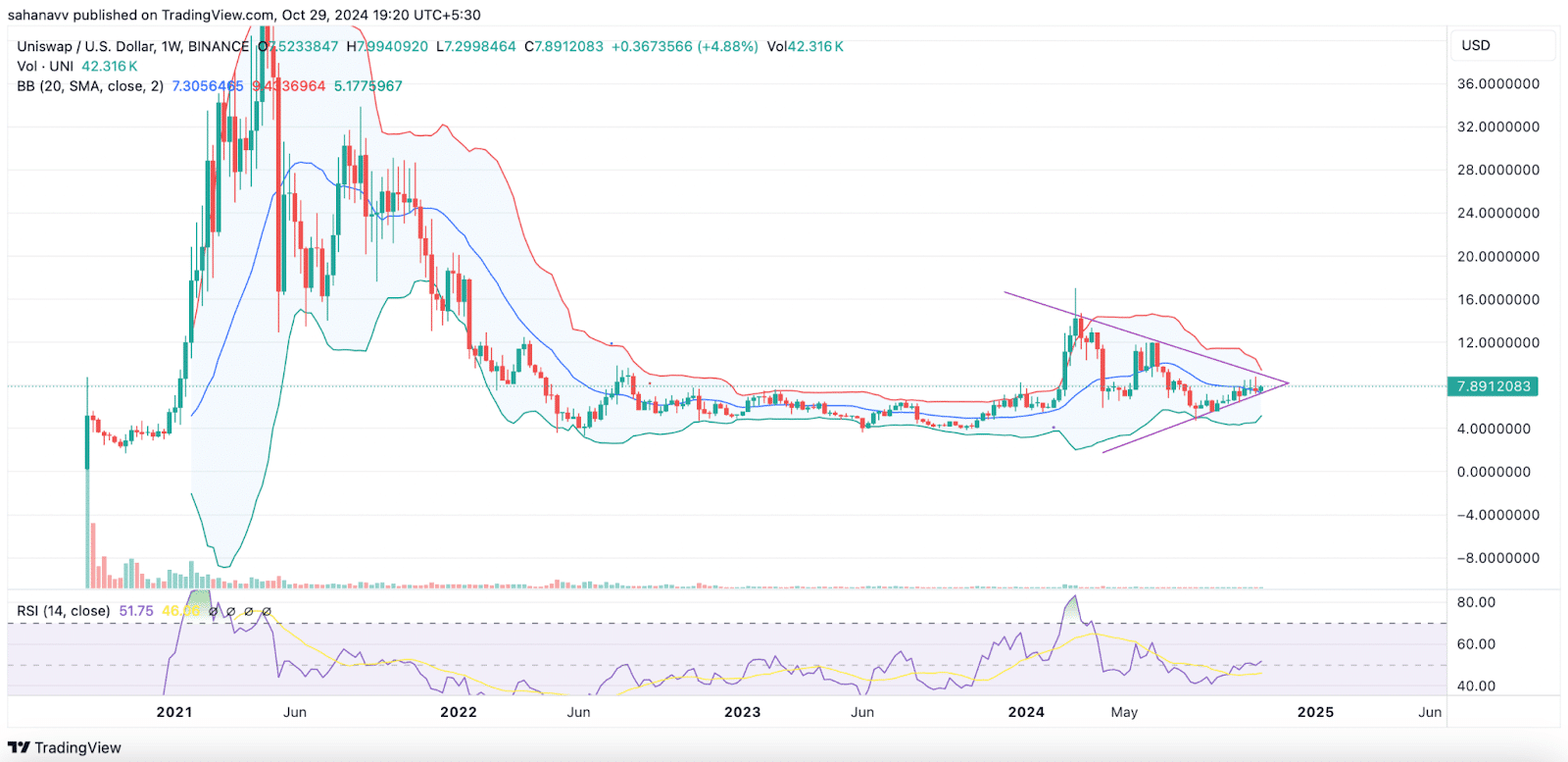 Top 3 Altcoins Primed to Surge When Bitcoin Hits New All-Time High = The Bit Journal