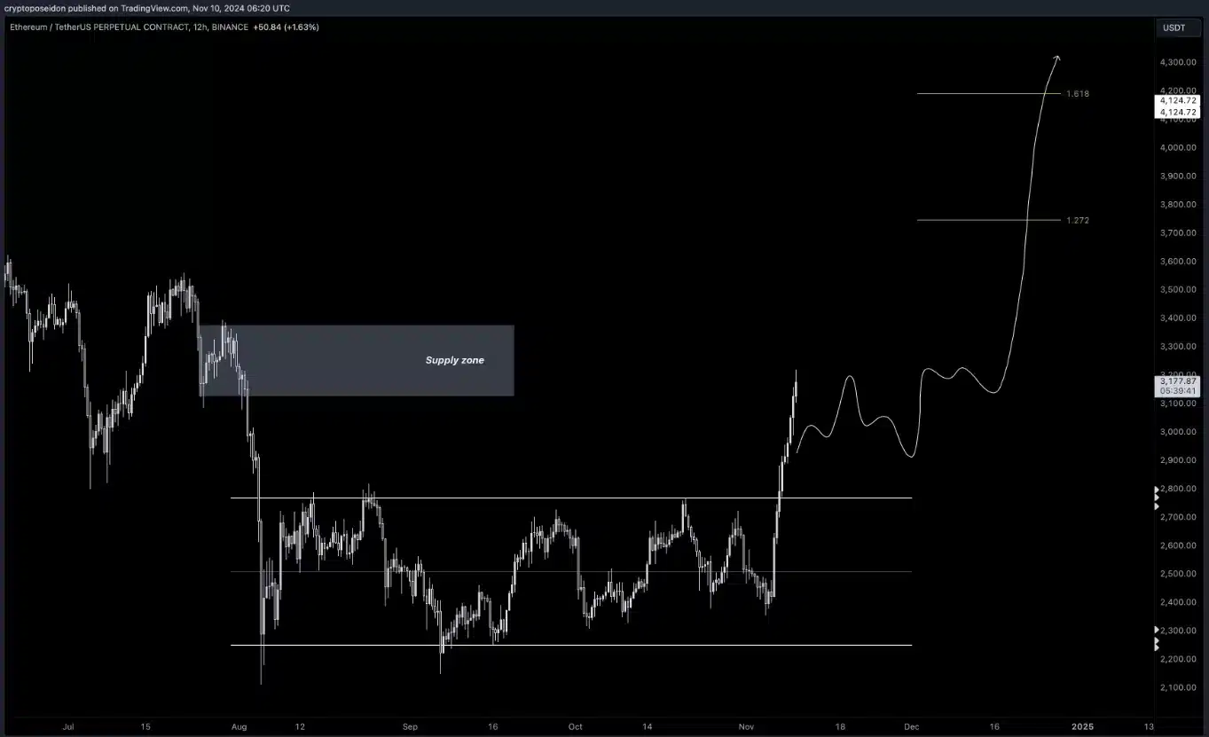 Ethereum Surges, Surpasses Bank of America: Crypto’s Momentum Continues = The Bit Journal