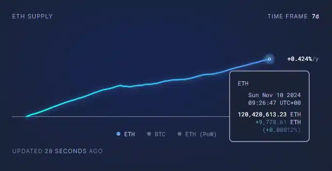 Ethereum Surges, Surpasses Bank of America: Crypto’s Momentum Continues = The Bit Journal