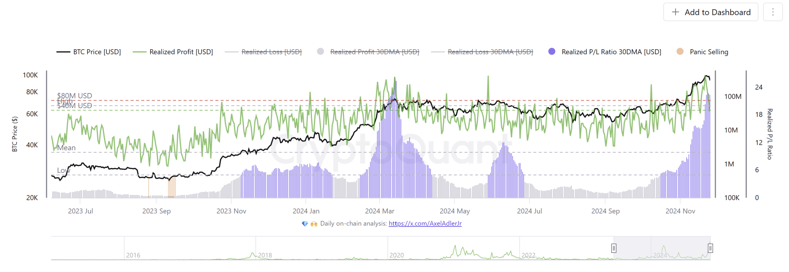 Crypto Market Crashes: Will the Decline Continue? = The Bit Journal