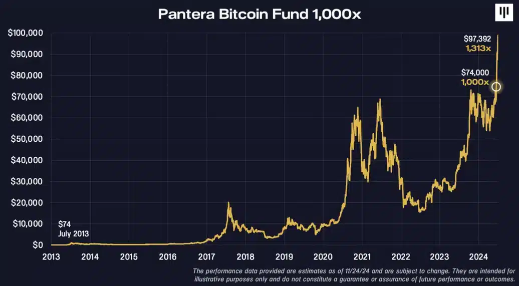 130,000% Gains: Is Bitcoin the Opportunity of a Lifetime? = The Bit Journal