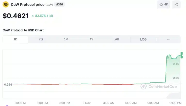 Binance Makes Waves: Listing Two Altcoins While Delisting Two Trading Pairs = The Bit Journal