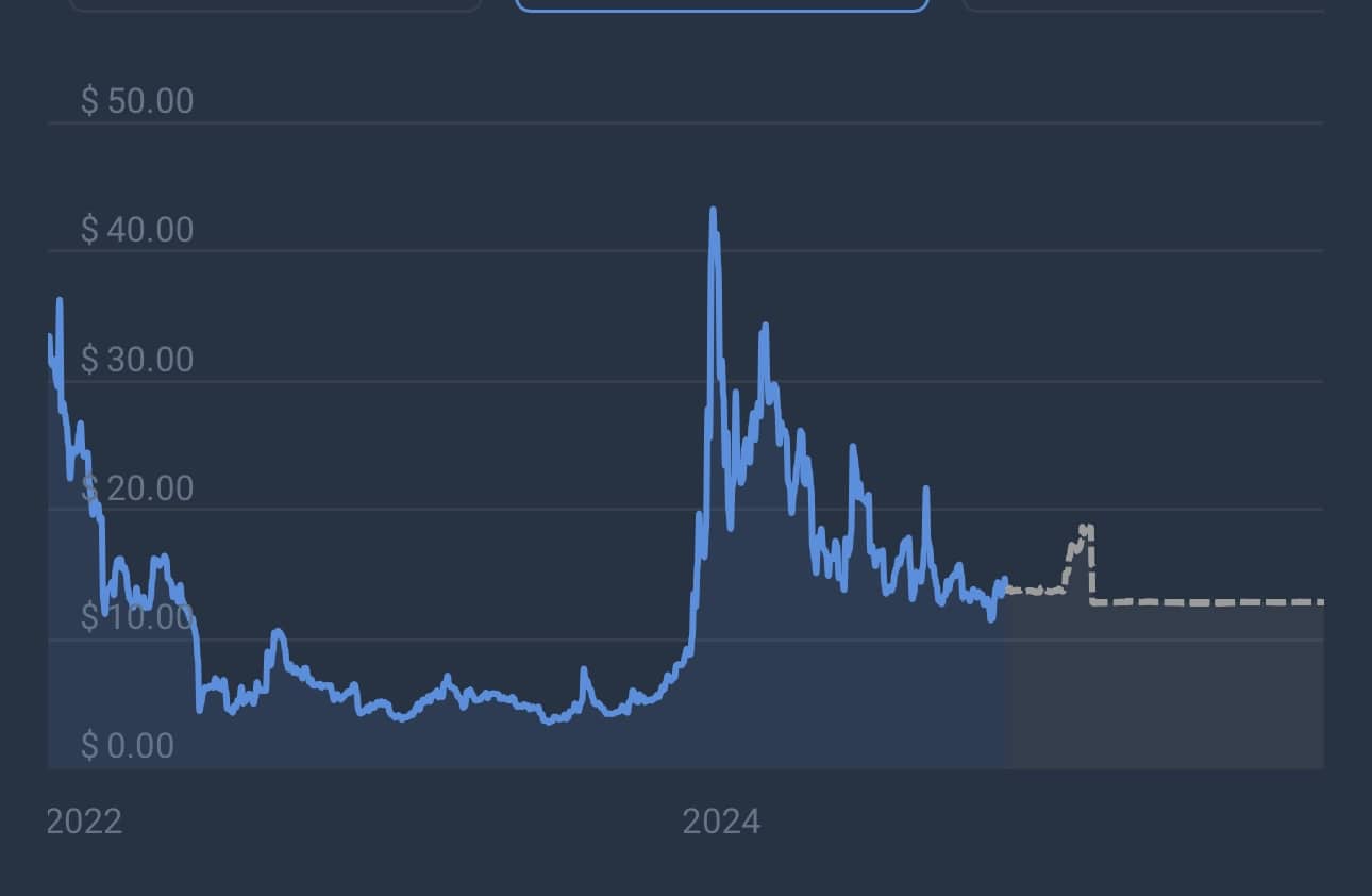 Bounce token price prediction 2024