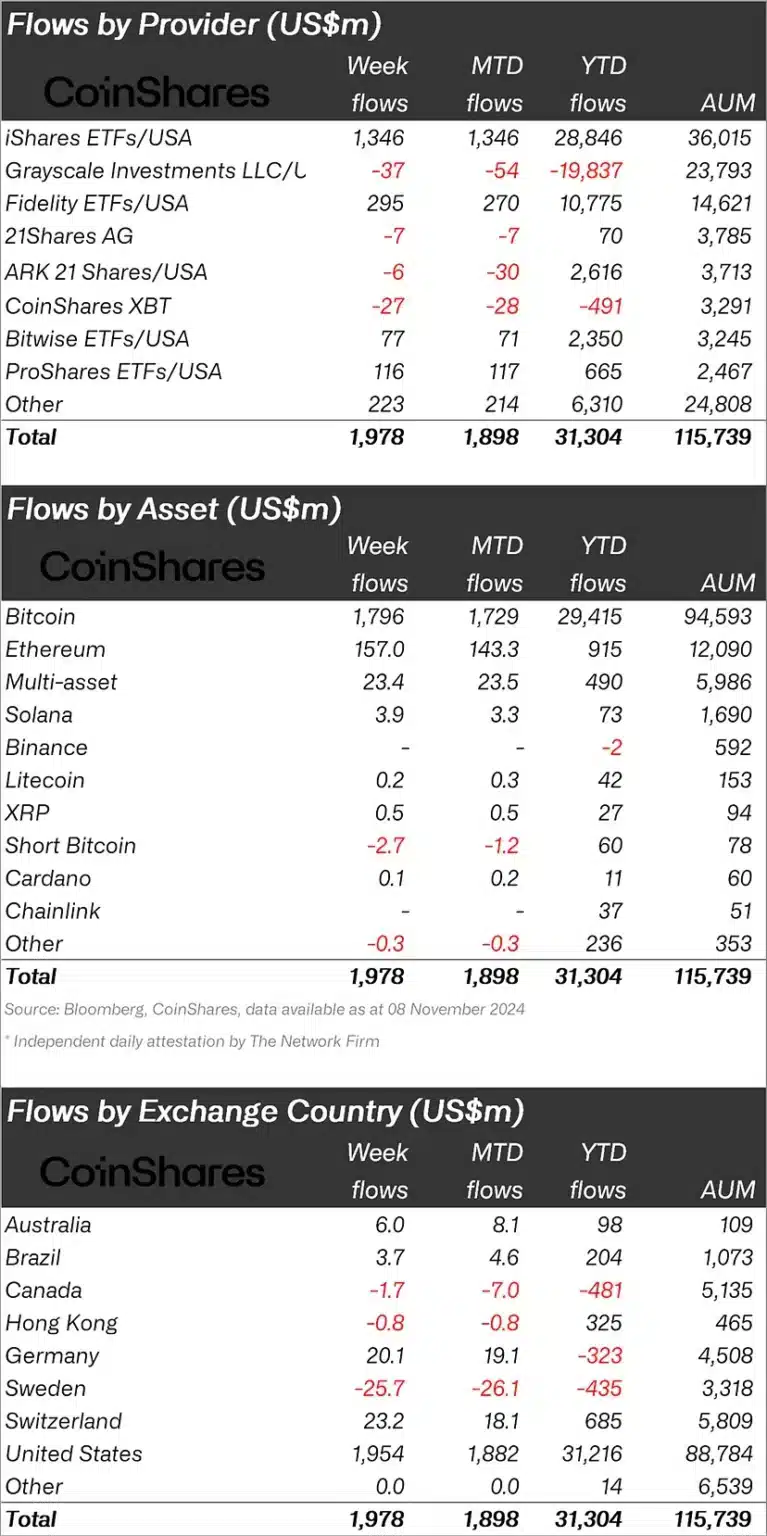 Smart Money Shifts Focus Amid Bitcoin’s Peak: Here Are the Top 6 Altcoins Drawing Attention = The Bit Journal