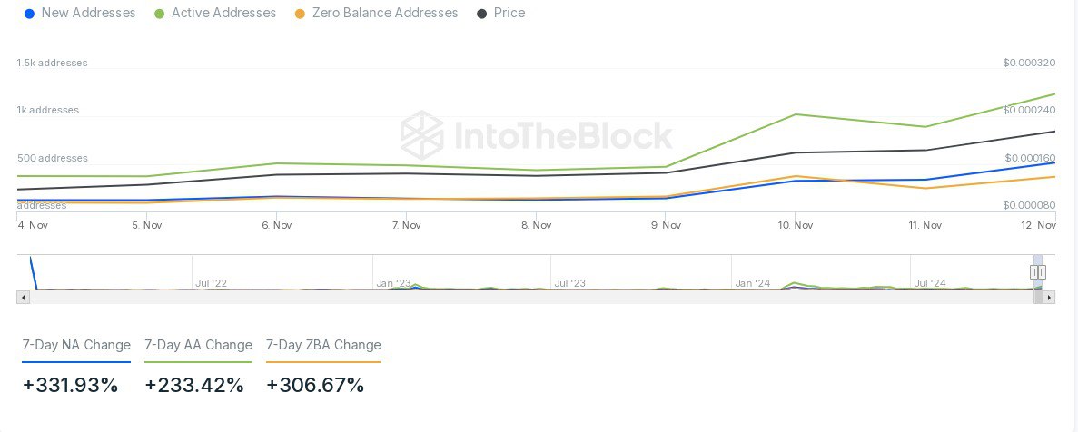 Floki on a Strong Rally: What Technical Indicators Reveal About This Meme Coin’s Momentum = The Bit Journal