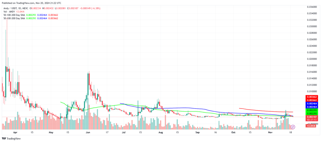 TradingView