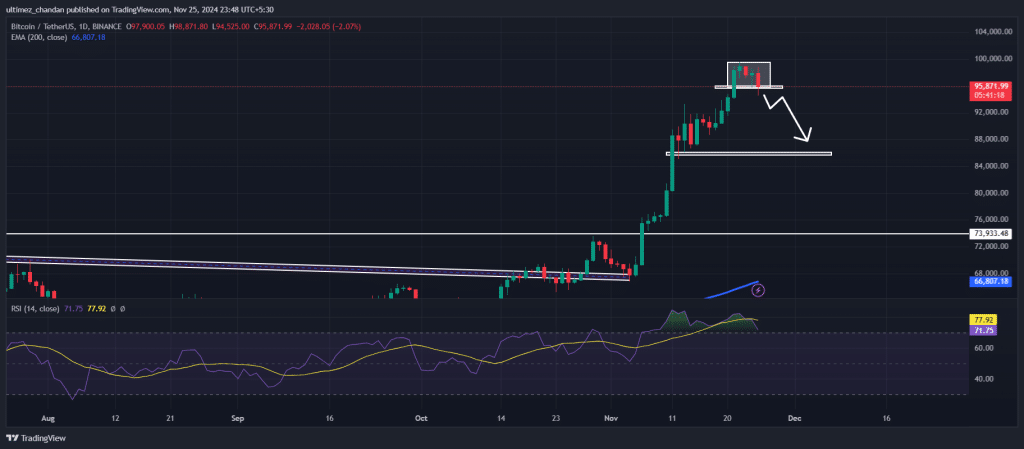 Kryptomarkt-Panik: Ist der Aufwärtstrend von Bitcoin vorbei? = The Bit Journal