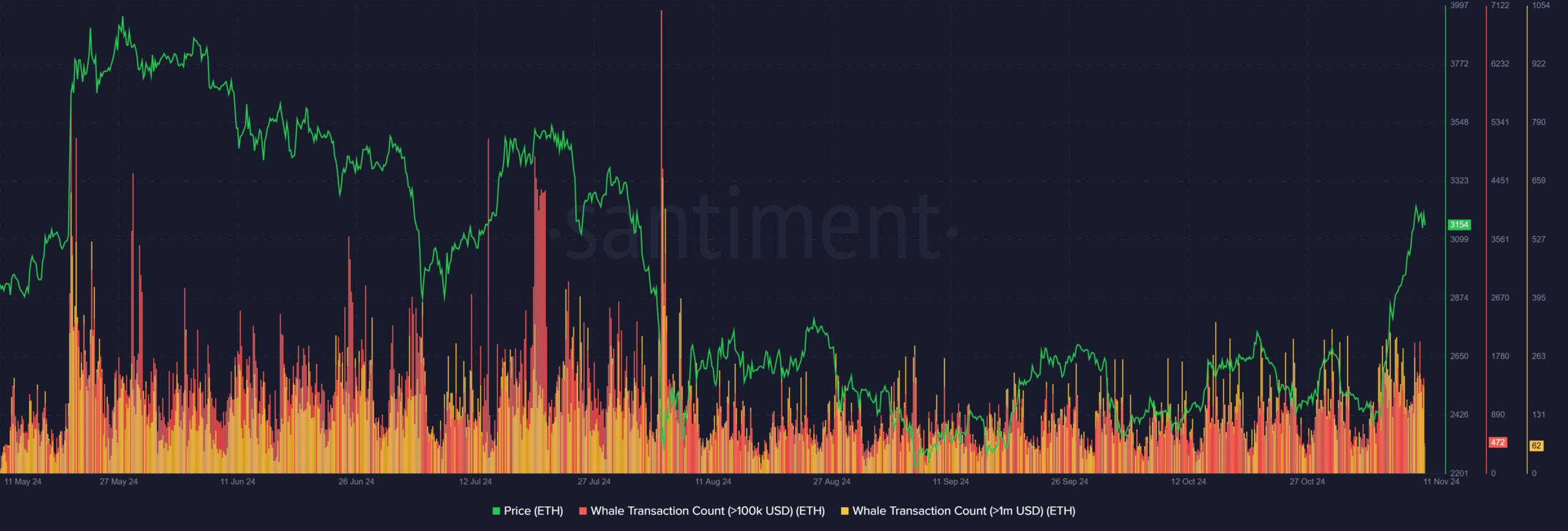 Ethereum-Rallye: Neue Höchststände oder ein vorübergehender Schub? = The Bit Journal