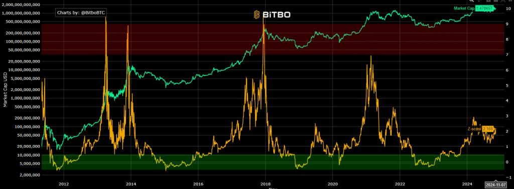 Bitcoin’s Record-Breaking Run: Is $150,000 Within Reach? = The Bit Journal