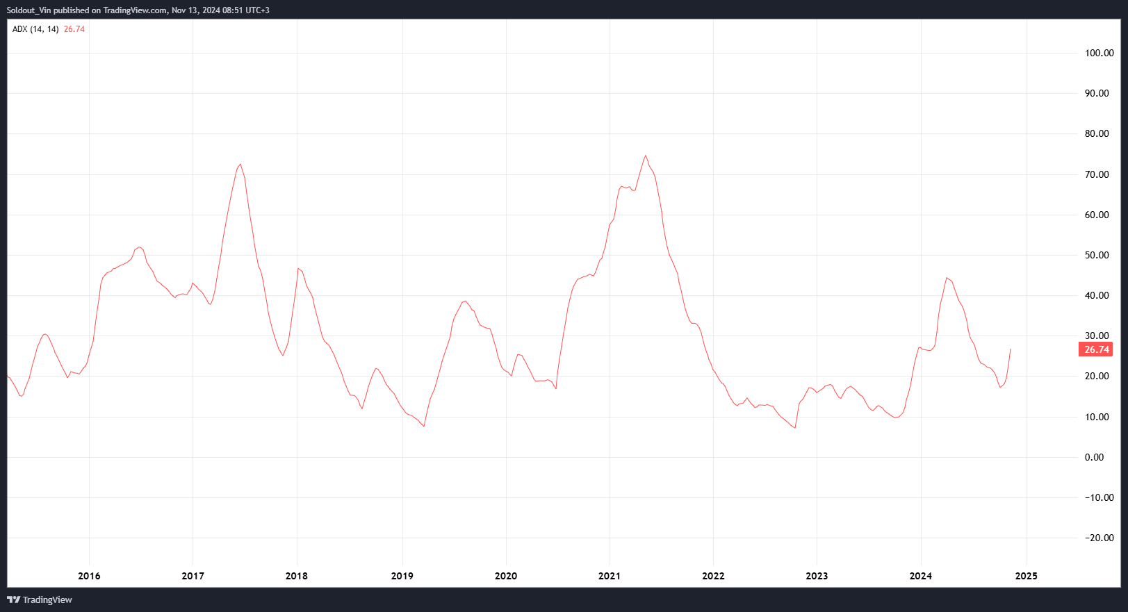 Investors Beware: Dogecoin Breakout Could Be Imminent! = The Bit Journal