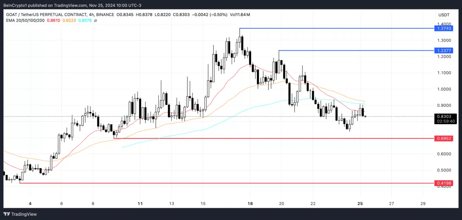 Top Picks of the Week: 2 Meme Coins and 1 Altcoin to Watch! = The Bit Journal