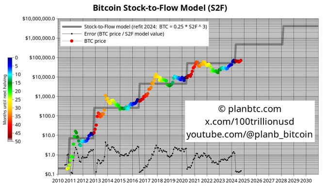 Bitcoin hält sich gut, aber verzögert sich die Altcoin-Saison bis 2025? = The Bit Journal