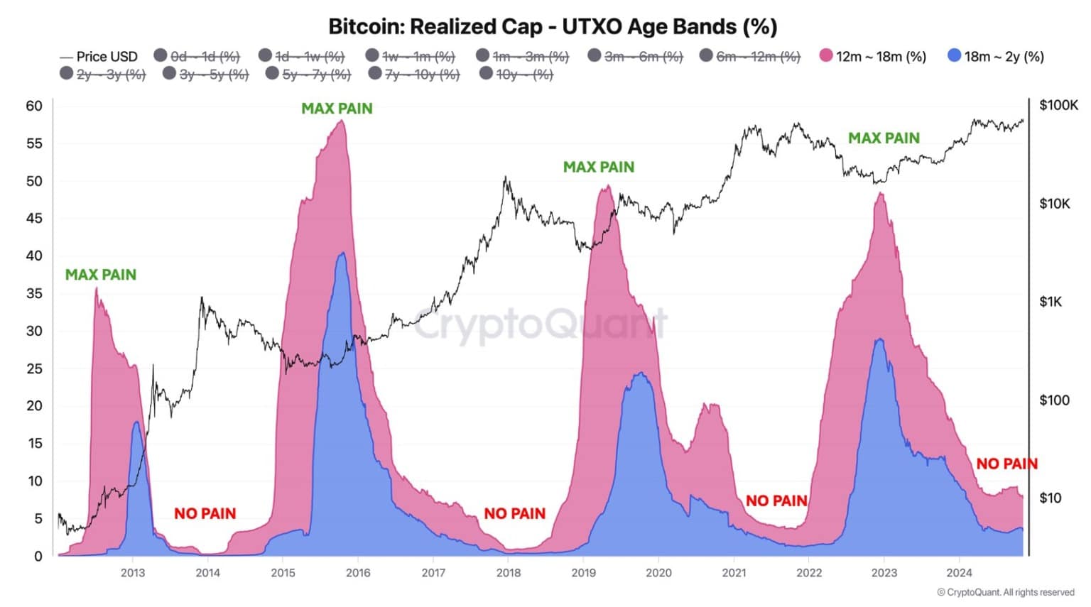 Bitcoin Awaits FOMC Decision: What’s Next for the Market? = The Bit Journal