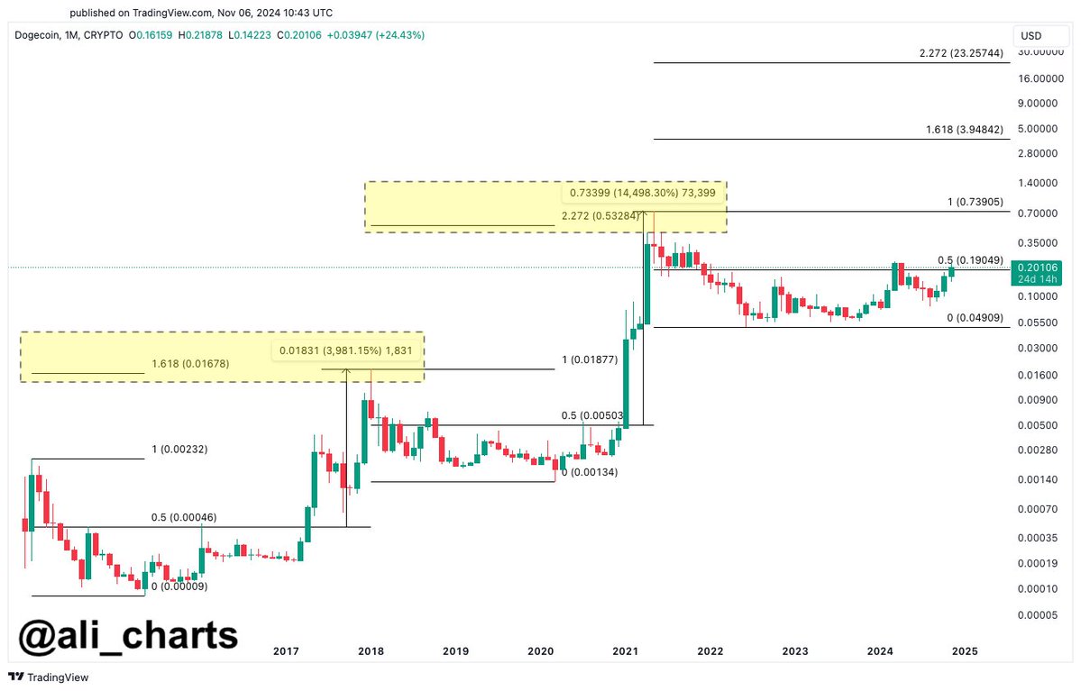 Analyst warnt: Diese 3 Altcoins könnten in die Höhe schießen! = The Bit Journal